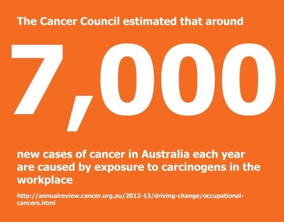 Cancers from workplace exposure