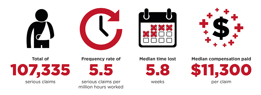 Serious claims overall statistics, 2017–18