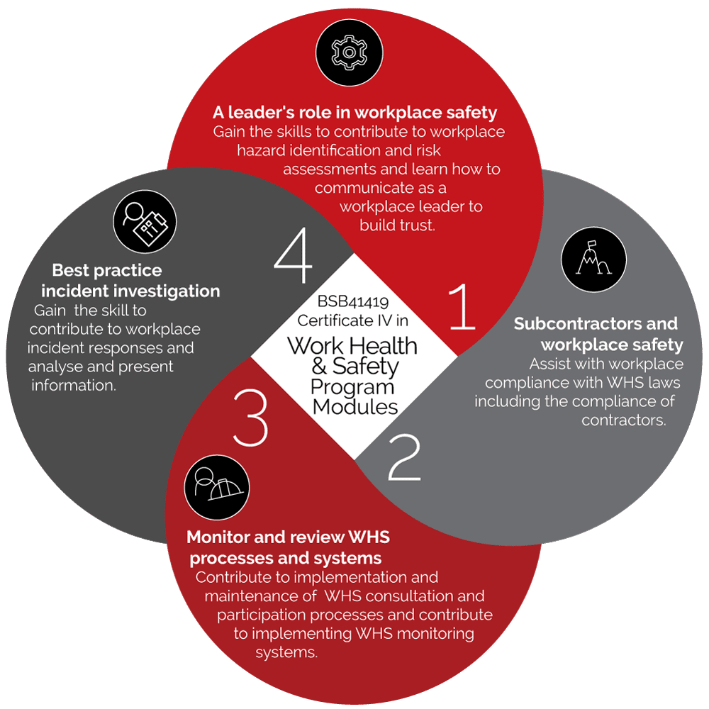 CERT-IV-WHS-GRAPHIC-RED-22